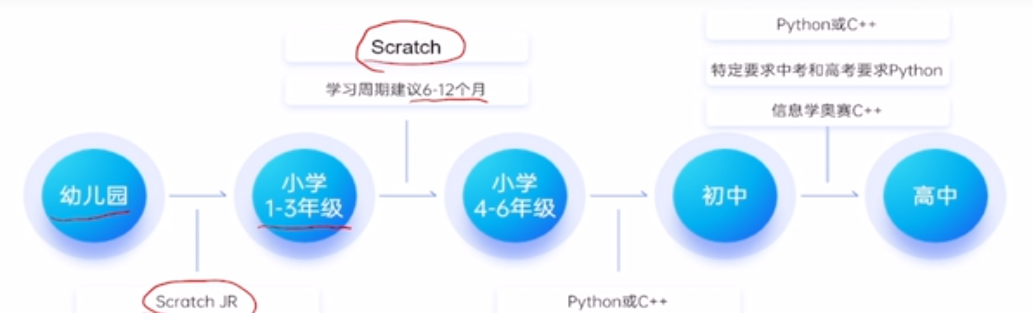 学编程要注意什么,哪些问题 编程设计 第1张